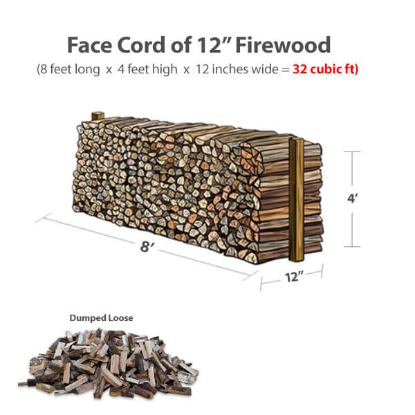 12 Inch Birch Firewood